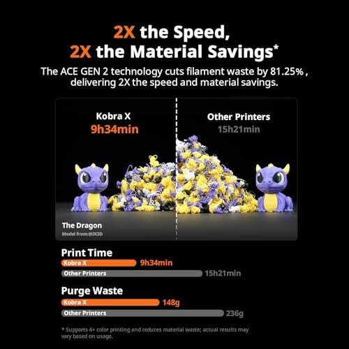 3D printer comparison showing Kobra X vs other printers with speed and material savings.