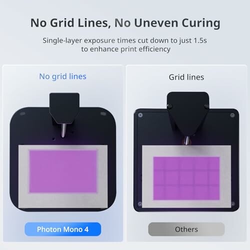 Comparison of 3D printer exposure showing no grid lines vs grid lines.