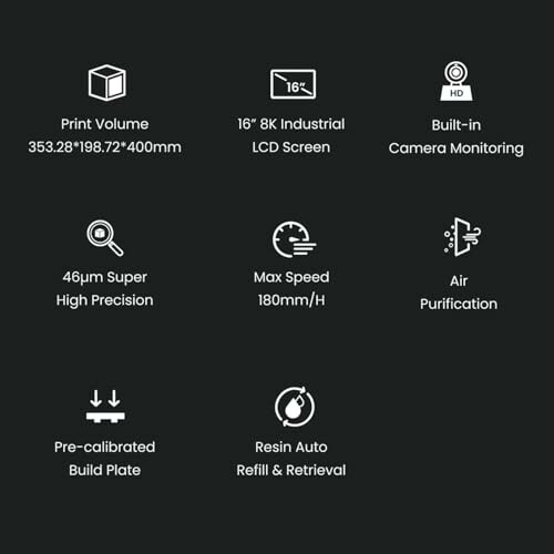 Icons showing features of a 3D printer, including print volume, 16-inch 8K screen, camera monitoring, high precision, max speed, air purification, pre-calibrated build plate, resin auto refill.