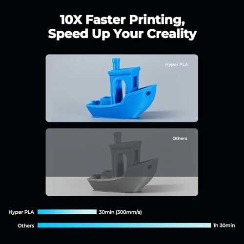 Comparison of 3D printing speeds with Hyper PLA and others.