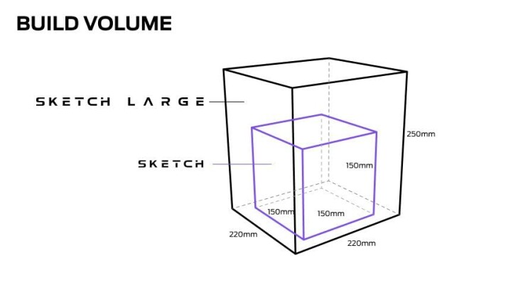 3D printer showcasing a detailed print