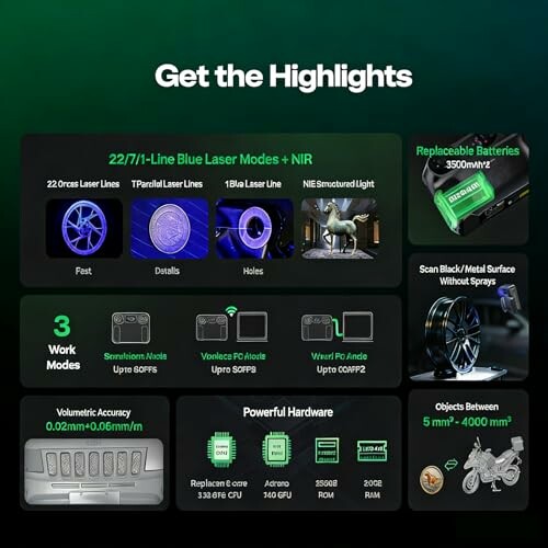 Infographic on blue laser modes and features.