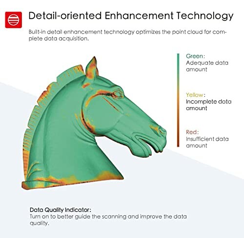 Illustration of a horse head sculpture with data quality indicators in green, yellow, and red.