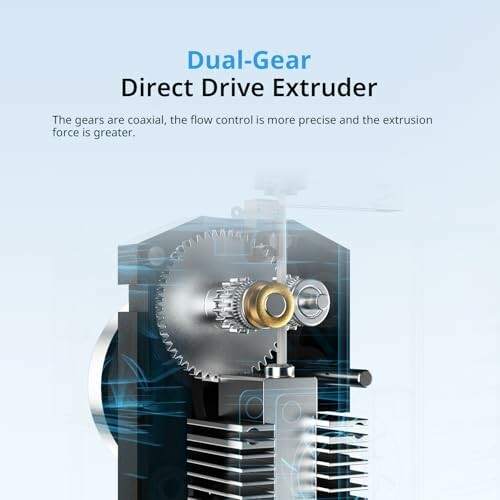 Illustration of a dual-gear direct drive extruder with coaxial gears.