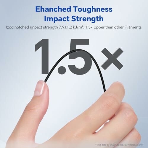 Hand bending filament, enhanced toughness impact strength, 1.5x improvement.