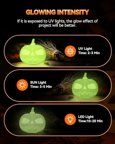 Glowing pumpkins under different lights with times for UV, Sun, and LED exposure.