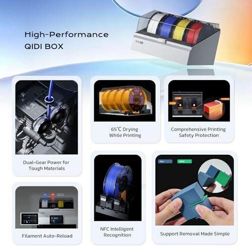Infographic showcasing features of the High-Performance QIDI BOX, including drying, safety, auto-reload, and NFC recognition.