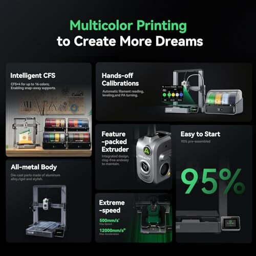A multicolor 3D printing features and benefits poster, showcasing the possibilities of the Creality Hi Combo 3D Printer.